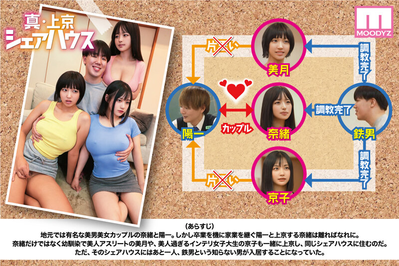 「木下ひまり・花音うらら・椿りか 巨乳スレンダー美女たちのNTR中出しシェアハウス物語」のサンプル画像2枚目